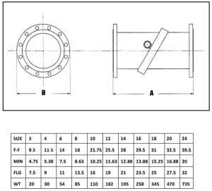 Tilting Disc Check Valves – Fabricast Valve