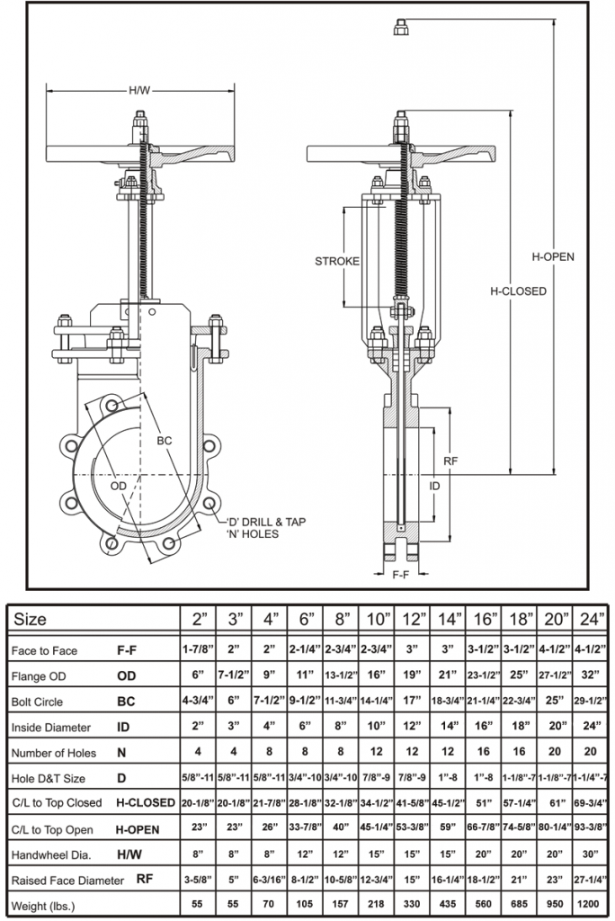 FIG 145 – Fabricast Valve